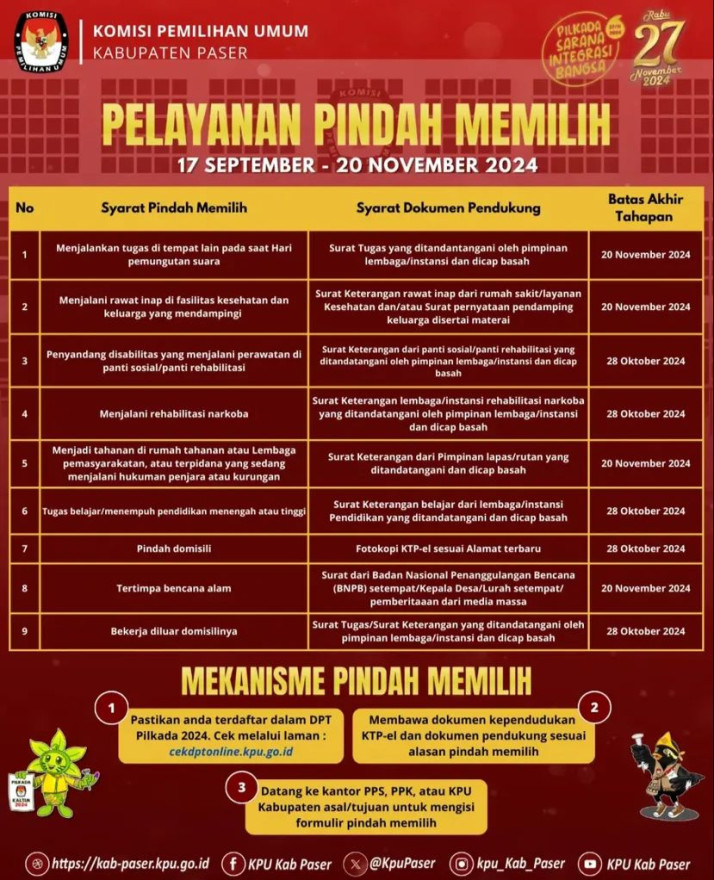 Pelayanan Pindah Memilih Pada Pilkada 2024 Telah DIbuka